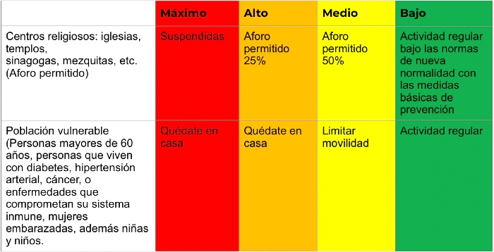 Semáforo para el retorno graduall